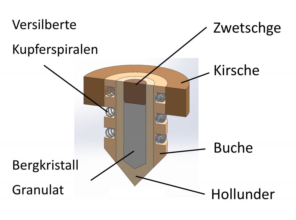 Vitabubble Orgonstrahler